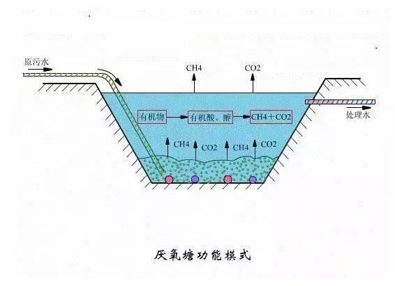 環(huán)保小知識(shí)：常見(jiàn)污水處理工藝原理及優(yōu)點(diǎn)說(shuō)明，環(huán)保人應(yīng)該了解